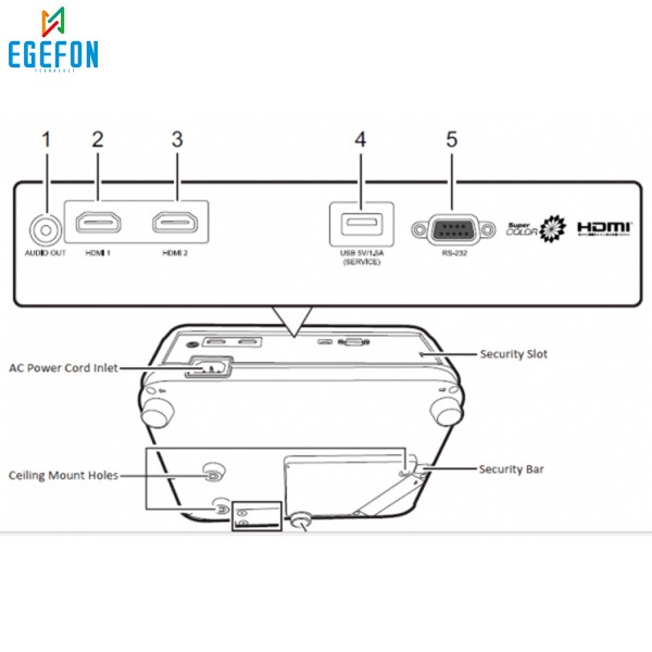 Viewsonic PX700HDH Model Full HD DLP Projeksiyon Cihazı