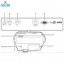 Viewsonic PX700HDH Model Full HD DLP Projeksiyon Cihazı